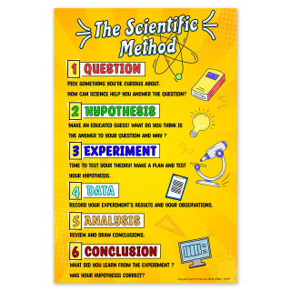 Large 24 x 36 Scientific Method Poster for Classrooms_main
