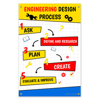 Engineering Proccess Poster Set, 6 Posters, 24 x 36, 13 Oz Vinyl, Gromments_main