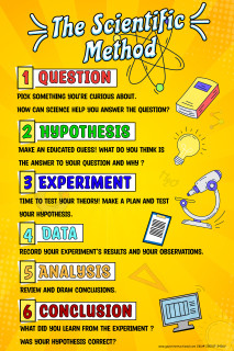 Scientific Method Poster 24 x 36 – Durable Vinyl, Grommets_main