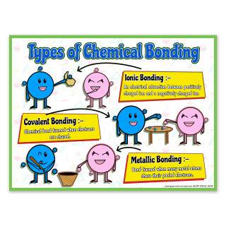 18 x 24 Chemical Bonding Poster – Science Classroom Decor_main