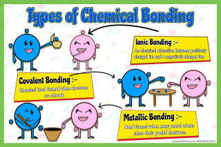 Chemical Bonding Poster - Durable 24 x 36 Science Chart_main