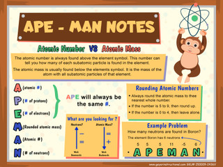 APE MAN Science Poster – Durable 24 x 36 Vinyl with Grommets_main