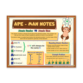 APE MAN Science Poster, 18 x 24, 13 Oz Vinyl, Grommets_main