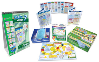 Grade 7 Math Curriculum Learning Module_main