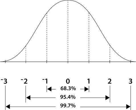 Graph Stickers - Bell Curve, Roll of 500 | Geyer