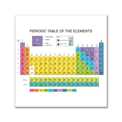 Low-Tac, Dry-Erase Periodic Table - Filled In