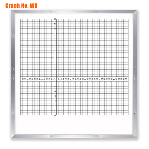 1" Radian Grid with Numbered Axis, Graph Dry Erase Board
