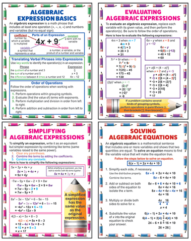 Algebraic Expressions Teaching Poster Set