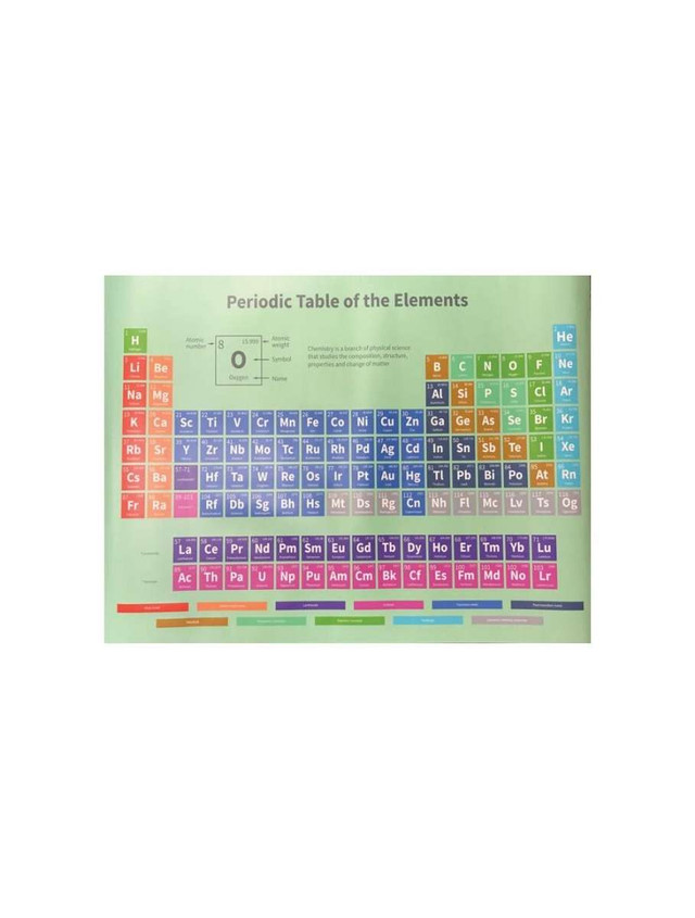 PERIODIC TABLE POSTER 45x35 " | Geyer Instructional Products