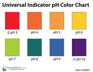 UNIVERSAL INDICATOR pH COLOR CHART 81/2
