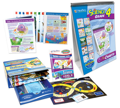 Science Level. Grade Grade 4 Science Curriculum Learning Module