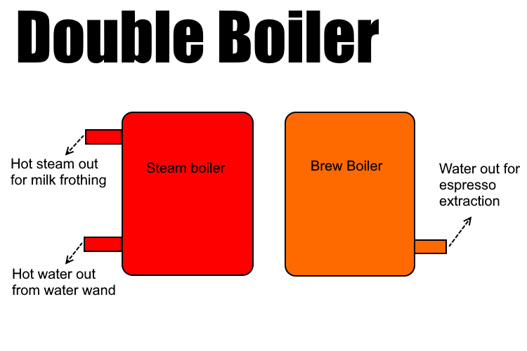 doubler-boiler.png