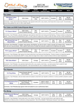 White Ink Comparison