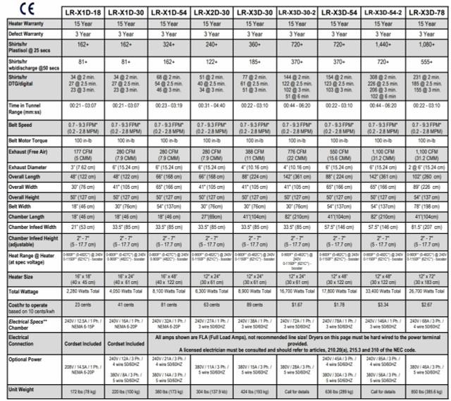 Vastex DriBox II Screen Printing Dryer for Textile Printing