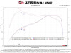 Afe fits 15-19 MINI Cooper S (F55/F56) L4 2.0L(t) B46 Momentum GT Cold Air Intake System w/ Pro 5R Filter - 50-70097R Technical Bulletin