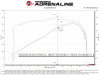 aFe 22-23 Jeep Grand Cherokee WL HEMI V8 5.7L Momentum GT Cold Air Intake System w/Pro Dry S Filter - 50-70093D Technical Bulletin