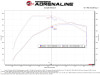 aFe Rapid Induction Pro 5R Cold Air Intake System Brushed 21-22 Ford F-150 Raptor V6-3.5L (tt) - 52-10015RH Technical Bulletin