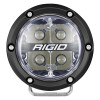 RIG36402 User 1