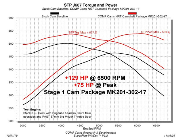 Comp Cams 201-302-17 HRT No Springs Required Stage 1 Cam NEW