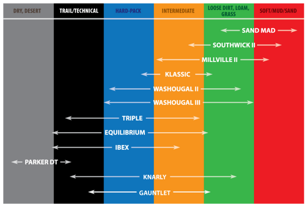 Kenda K785 Millville II Front Tires - 60/100-14 4PR 30M TT 115N1000 - 047851401B0