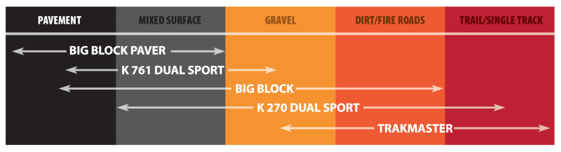Kenda K760 Trakmaster Rear Tires - 120/90-19 6PR 66M TT 17112004 - 047601912C0