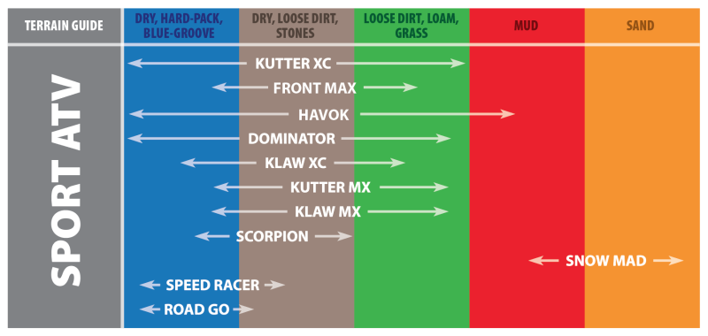 Kenda K290 Scorpion Rear Tires - 19x7-8 2PR 30F TL 24470072 - 082900840A1