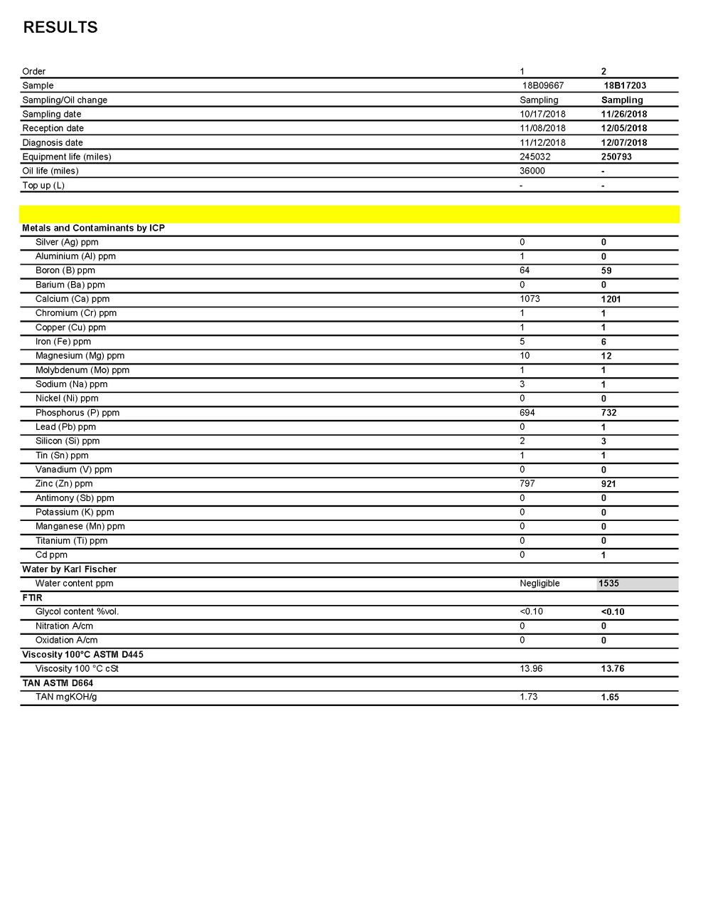 Oil Sample Kit