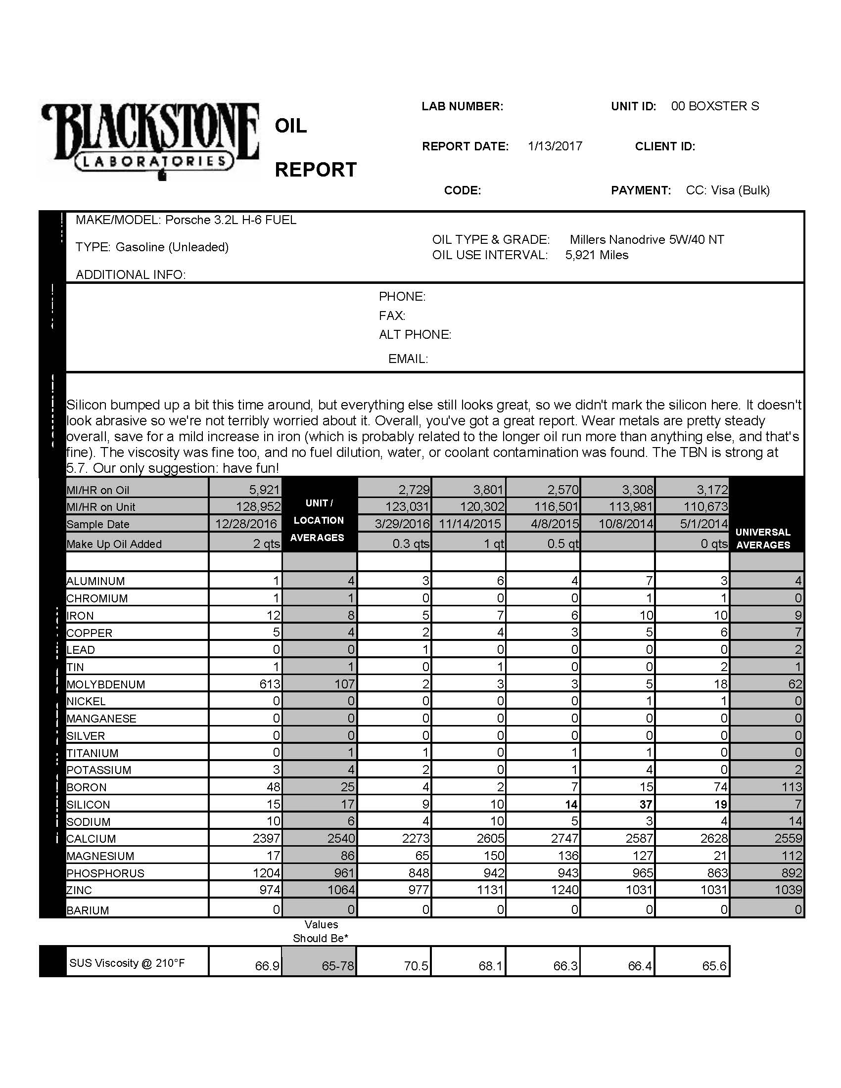 The Used Oil Analysis of CFS 5w40 NT by Blackstone Labs Performance
