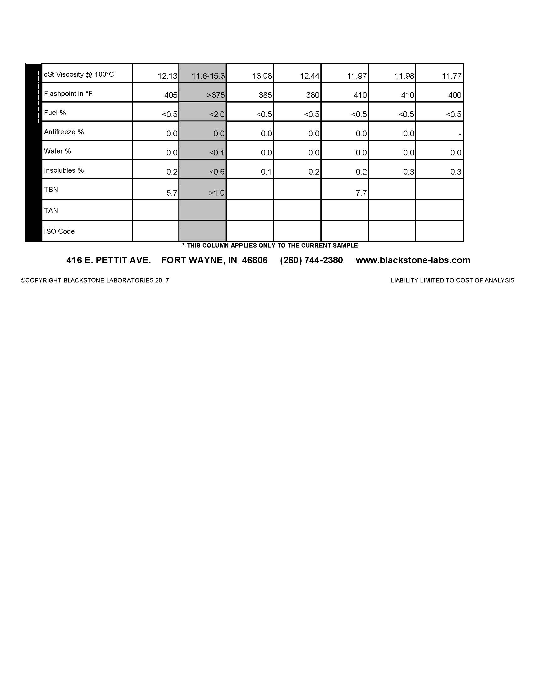 The Used Oil Analysis of CFS 5w40 NT by Blackstone Labs Performance