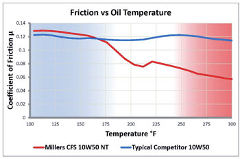 coef-fric-sm.jpg