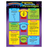 Converting Fractions, Dec., Pctgs. Learning Chart, 17" x 22"