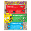 Types of Rocks Learning Chart, 17" x 22"
