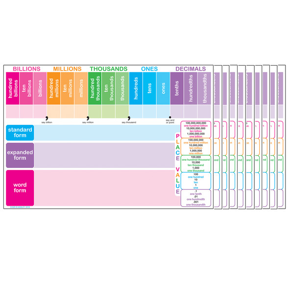 Smart Poly Chart, 13" x 19", Place Value, Pack of 10 - ASH91025BN