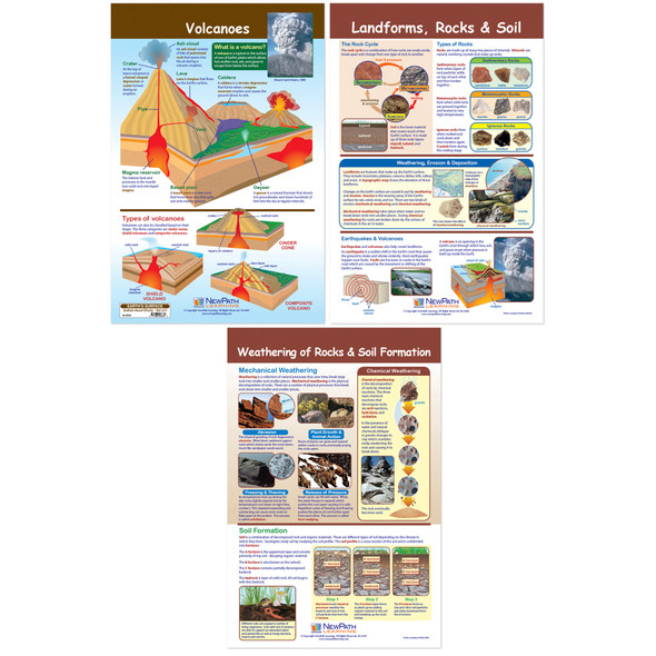 Earth's Surface Bulletin Board Chart, Set of 3 - NP-948004