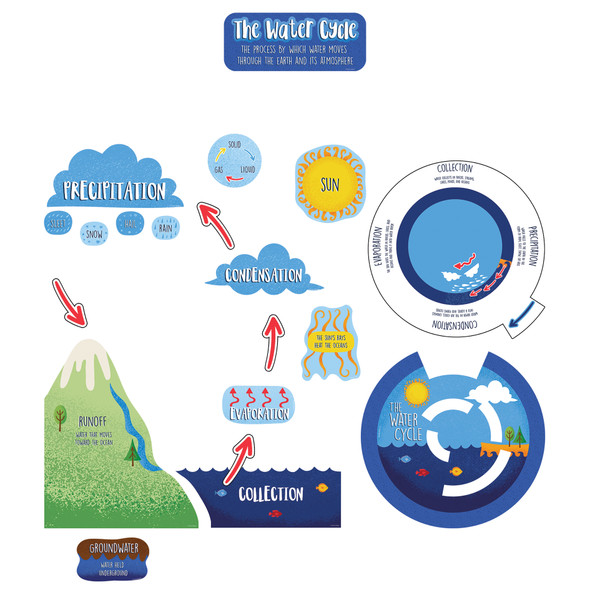 Water Cycle Bulletin Board Set, 20 Pieces - CD-110474