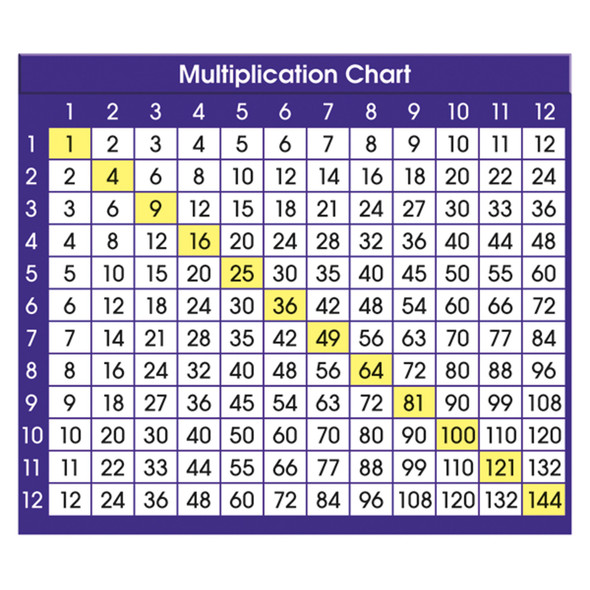 Multiplication Chart Adhesive Desk Plate, 36 Per Pack, 6 Packs - NST9050BN