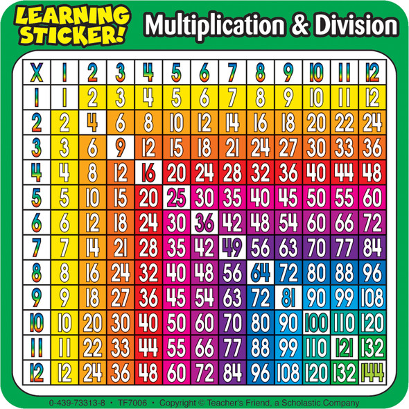 Learning Stickers: Multiplication-Division - TF-7006