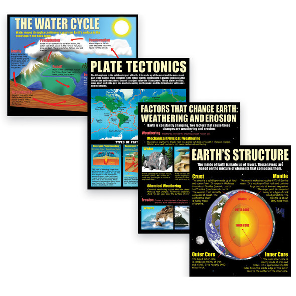 Earth Science Basics Posters, Set of 4 Earth Science Basics Posters, Set of 4