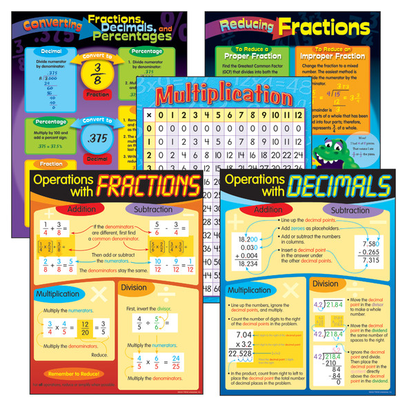 Fractions & Decimals Learning Charts Combo Pack, 5 Per Pack, 2 Packs