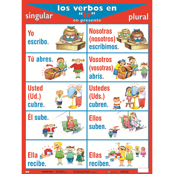 Spanish Verb Posters, Set of 7 Spanish Verb Posters, Set of 7