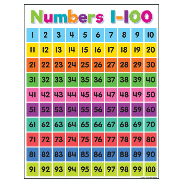 Colorful Numbers 1-100 Chart, 17" x 22"