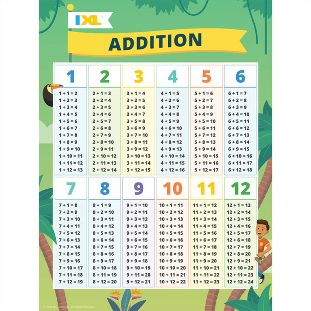 Addition Poster, 18" x 24"