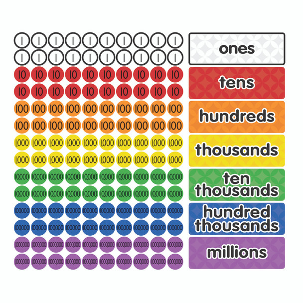 Magnetic Place Value Disks & Headings: Grades 3-6, 147 Per Pack, 2 Packs