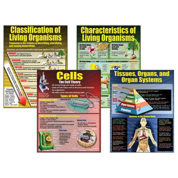 Living Organisms Posters, Set of 4