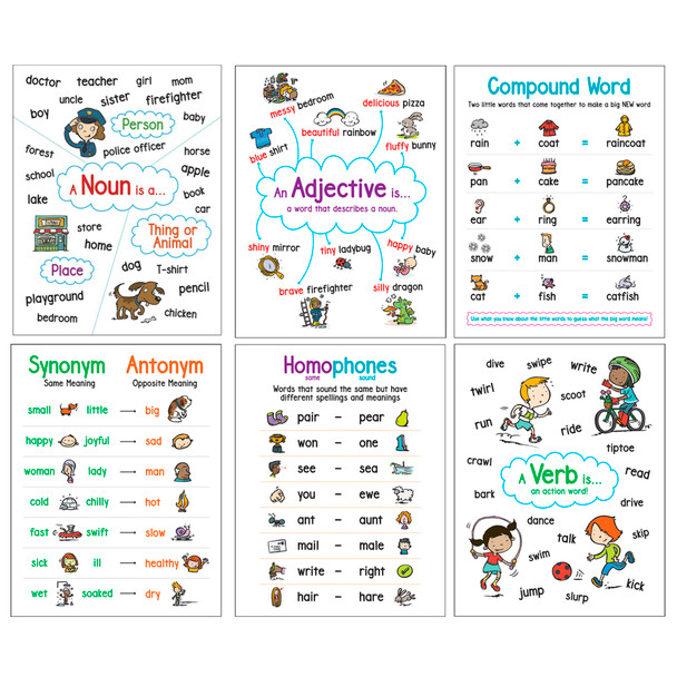 Language Arts Anchor Charts, Set of 6