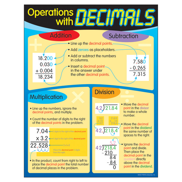 Operations with Decimals Learning Chart, 17" x 22"