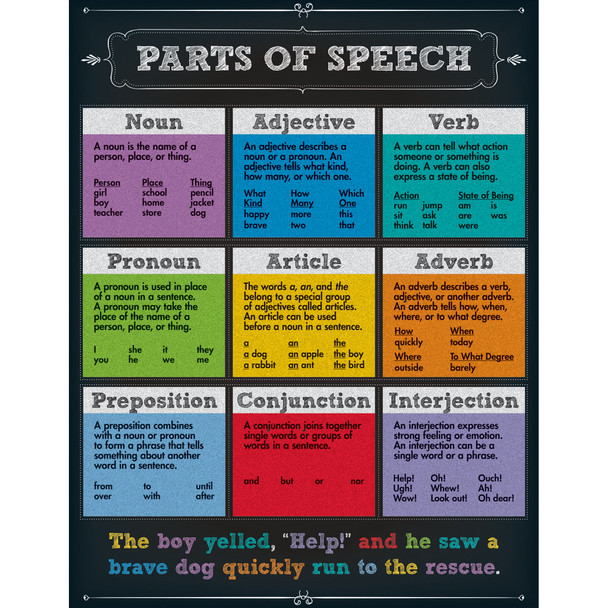 Parts of Speech Chart, Grade 4-8