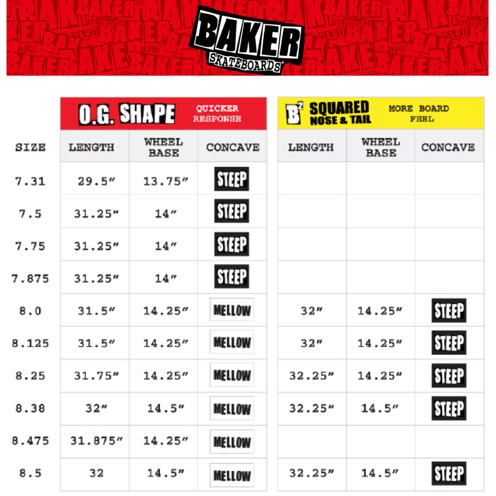 Baker Skateboards Shape Guide