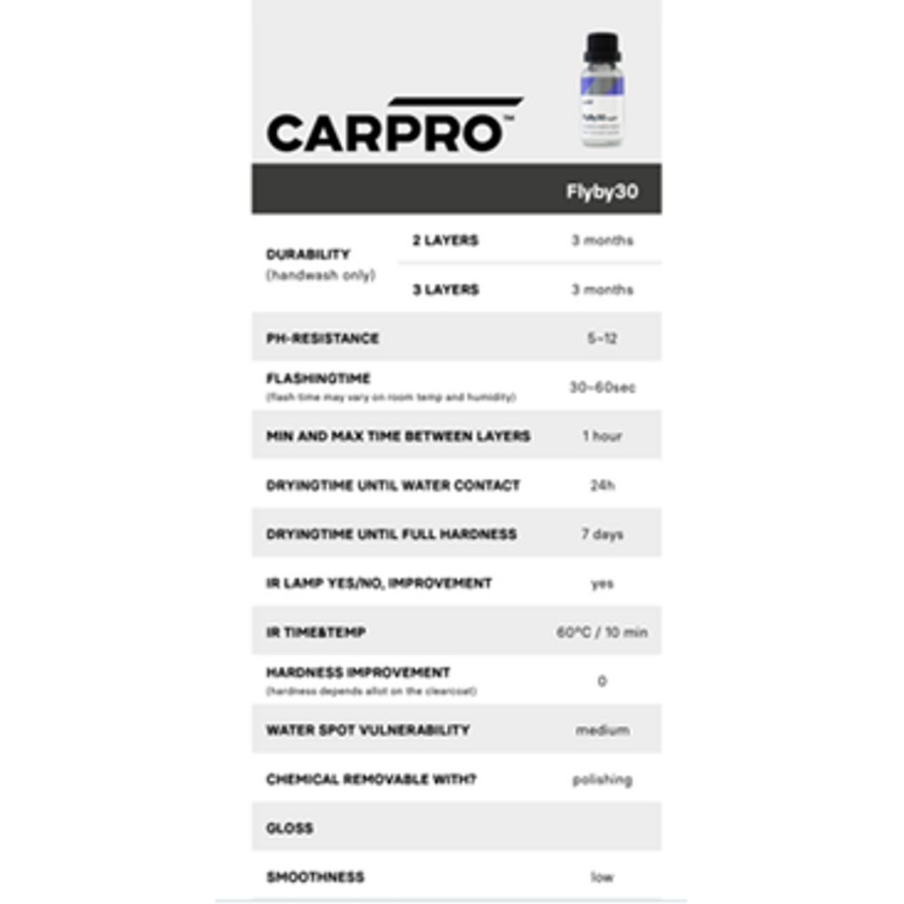 CARPRO FlyBy30 Windshield Coating - 20ml
