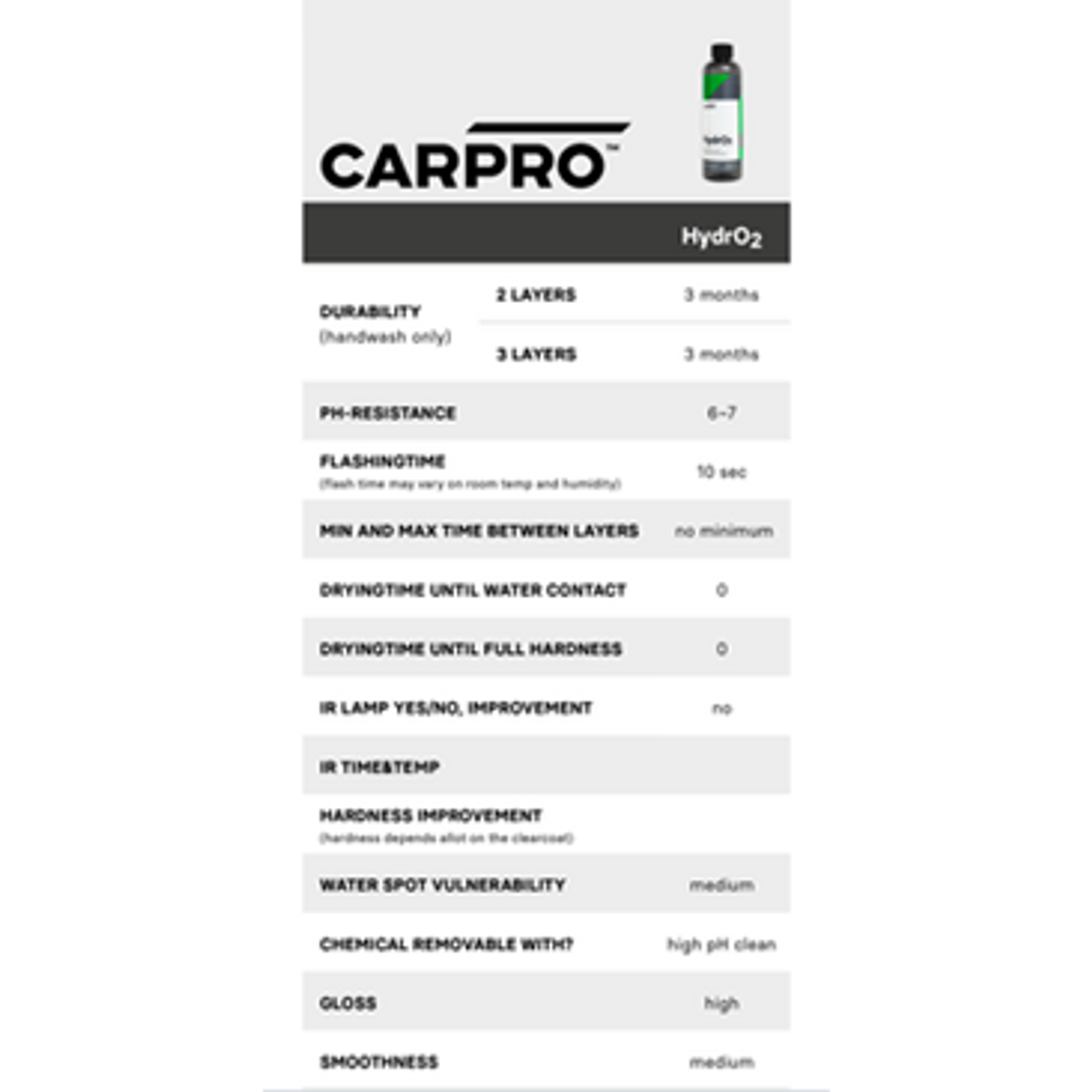 CARPRO HydrO2: Touchless Sealant (100ml) Concentrate